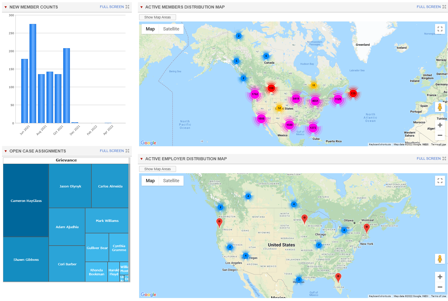 UW-Dashboard2