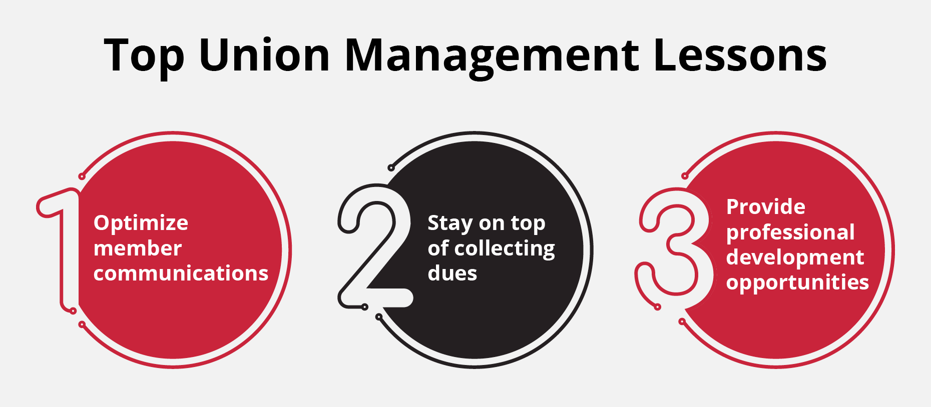 A list of the top union management lessons (as explained below)